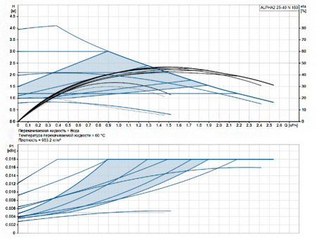 Насос циркуляционный Grundfos Alpha2 25-40 N 180