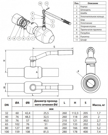 Кран шаровой Ридан RJiP Premium WW DN 50 PN 40 стальной стандартнопроходный под приварку