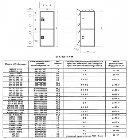 Шкаф пожарный Балтика-01 ШПК-320-21 НЗК прямой
