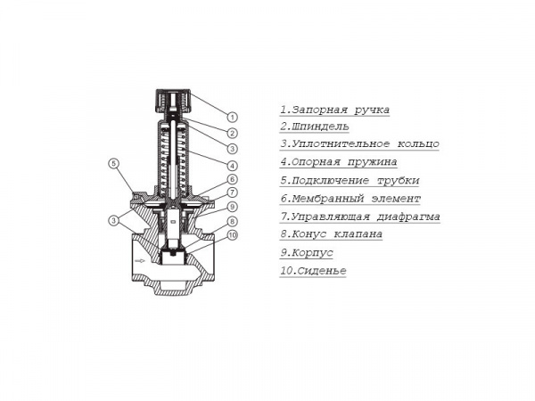 Клапан ASV-PV Ду 80 Ру 16 балансировочный Danfoss