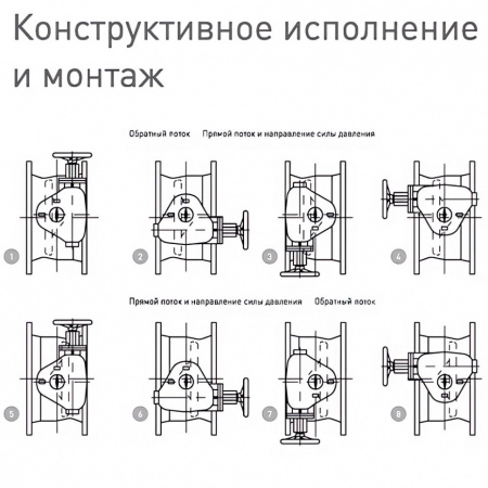 Затвор ERHARD ЕАК DN 700 PN 25 поворотный фланцевый с двойным эксцентриком со штоком