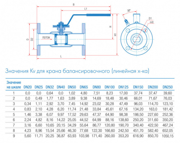 Кран шаровой балансировочный Маршал 11с67п 11ЦлФ.00.1 DN 50/40 PN 25 стандартнопроходной фланцевый Кран шаровой балансировочный Маршал 11с67п 11ЦлФ.00.1 DN 50/40 PN 25 стандартнопроходной фланцевый