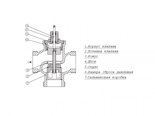 Клапан регулирующий VRG 3 Ду 25 Ру 16 Danfoss трехходовой