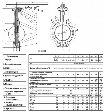 Затвор дисковый поворотный ABRA BUV-VF 843 DN 125 PN 16/10 межфланцевый с рукояткой