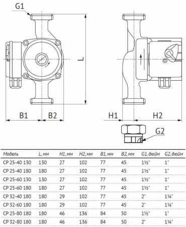 Насос циркуляционный Unipump CP 32-60 180 с мокрым ротором H=6м Q=53л/мин арт. 81257