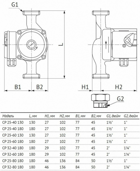 Насос циркуляционный Unipump CP 25-80 180 с мокрым ротором H=8м Q=110л/мин арт. 67837