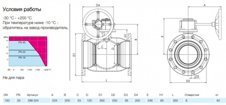 Кран шаровой NAVAL 286524 DN 150 PN 25 нержавеющий стандартнопроходный фланцевый с редуктором Кран шаровой NAVAL 286524 DN 150 PN 25 нержавеющий стандартнопроходный фланцевый с редуктором
