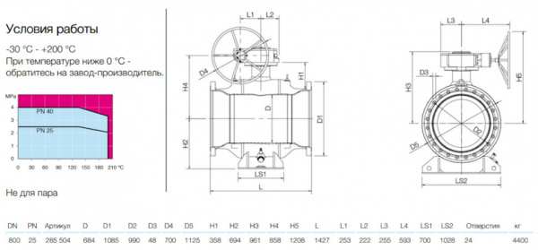 Кран шаровой NAVAL 285504 DN 800 PN 25 стальной стандартнопроходный фланцевый с редуктором Кран шаровой NAVAL 285504 DN 800 PN 25 стальной стандартнопроходный фланцевый с редуктором