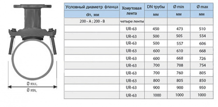 Хомут седловой фланцевый UR-CAST UR-6163 DN 200-А/ 473-510 мм PN 10 чугунный