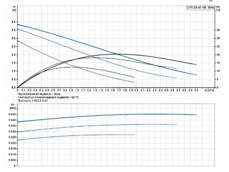 Насос циркуляционный Grundfos UPS 25-40 180