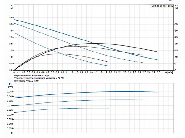 Насос циркуляционный Grundfos UPS 25-40 180