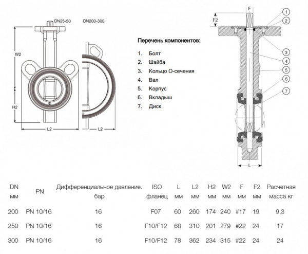 Затвор дисковый поворотный межфланцевый AVK 820/00 PN 16 DN 200