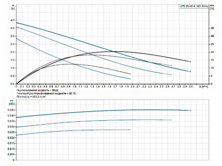 Насос циркуляционный Grundfos UPS 25-40 A 180