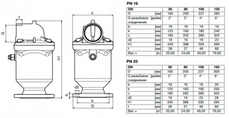Клапан VAG DUOJET-P DN 150 PN 16 воздушный высокопроизводительный