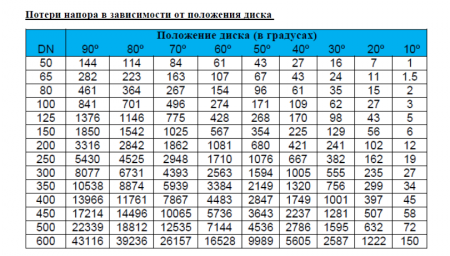 Затвор дисковый поворотный межфланцевый Genebre 2103 Ду50 Ру16 чугунный