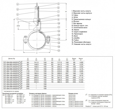 Хомут AVK 727/09 DN 315-3/4" PN 16 ответвительный SWIC со встроенной фрезой