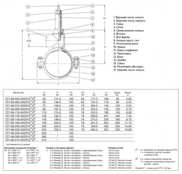 Хомут AVK 727/09 DN 280-1 1/2" PN 16 ответвительный SWIC со встроенной фрезой Хомут AVK 727/09 DN 280-1 1/2" PN 16 ответвительный SWIC со встроенной фрезой