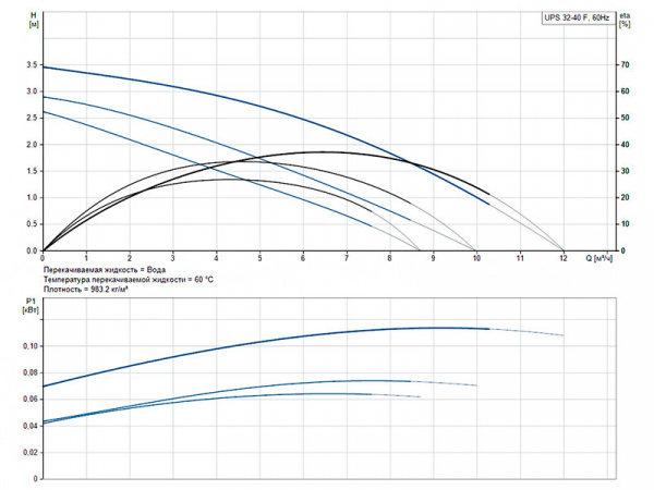 Насос циркуляционный Grundfos UPS 32-40 F