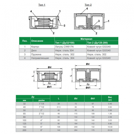 Клапан Tecofi CA7441 DN 80 обратный осевой пружинный межфланцевый PN 16