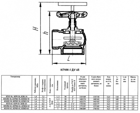 Кран пожарный Апогей КПЧМ 65-1 ВР-НР 2 1/2" ДУ 65 РУ 16 угловой
