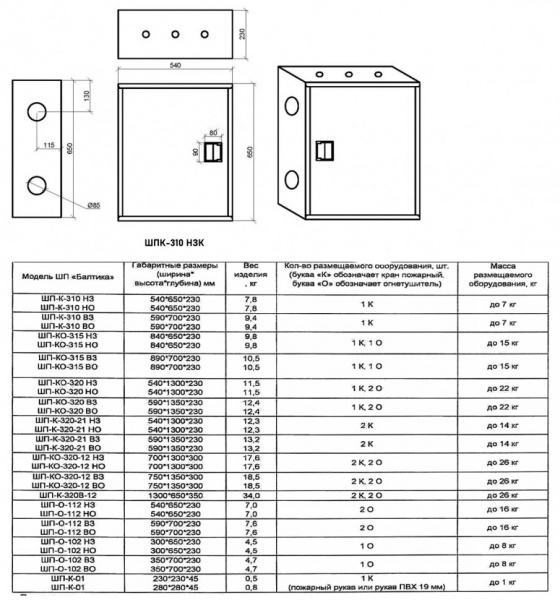 Шкаф пожарный Балтика-01 ШПК-310 НЗК прямой