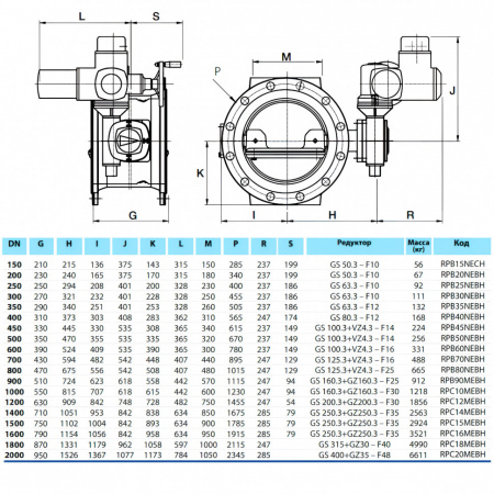 Затвор PAM Saint-Gobain EUROSTOP JPA DN 250 PN 10 поворотный фланцевый с двойным эксцентриком с электроприводом
