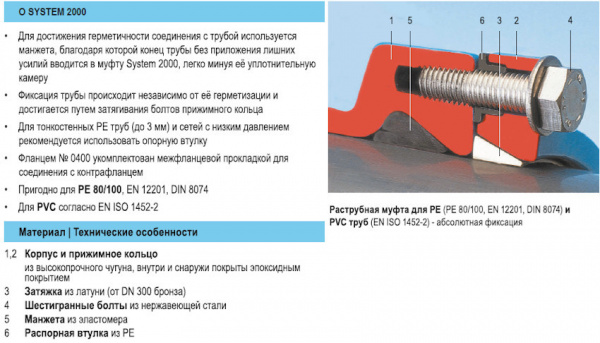 Задвижка HAWLE 4041E2 System 2000 DN 80/90 PN 16 фланец-раструб клиновая чугунная с обрезиненным клином Задвижка HAWLE 4041E2 System 2000 DN 80/90 PN 16 фланец-раструб клиновая чугунная с обрезиненным клином
