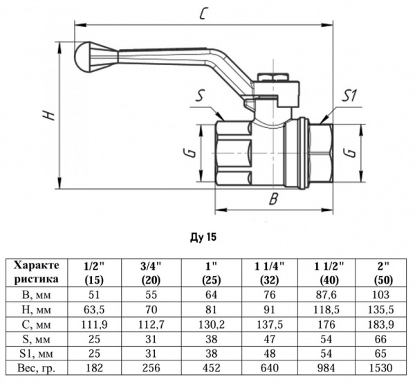 Кран шаровый VALFEX PREMIUM VF.214 ВР 1/2" Ду 15 Ру 63 никелированный латунный