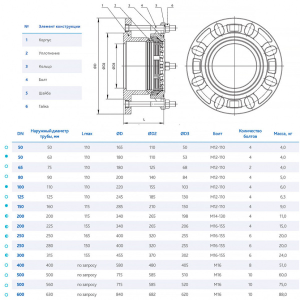 Фланец DENDOR FA-R13 DN 250/250 PN 16 обжимной фиксирующий для пластиковых труб Фланец DENDOR FA-R13 DN 250/250 PN 16 обжимной фиксирующий для пластиковых труб