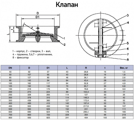 Клапан Kvant KV04 DN 350 PN 16 обратный межфланцевый двухстворчатый