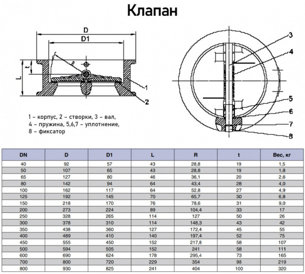 Клапан Kvant KV04 DN 80 PN 16 обратный межфланцевый двухстворчатый