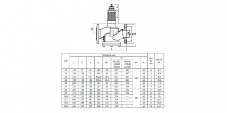 Клапан регулирующий VFS-2R Ду 100 Ру 16 Ридан двухходовой
