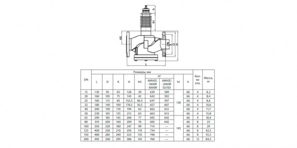 Клапан регулирующий VFS-2R Ду 100 Ру 16 Ридан двухходовой