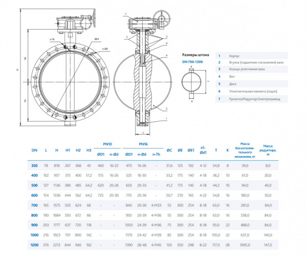 Затвор DENDOR 017W DN 400 PN 16 поворотный дисковый межфланцевый чугунный с редуктором