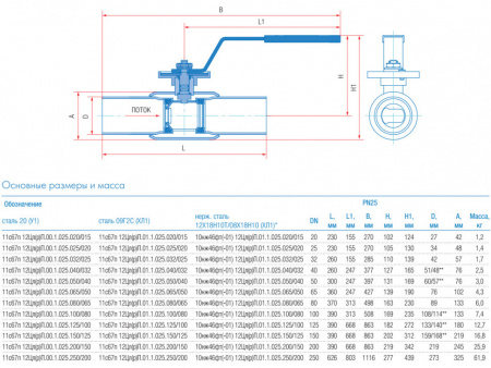 Кран шаровой регулирующий Маршал 10нж46фт-01 12ЦлП.01.1 DN 100/80 PN 25 стандартнопроходной под приварку