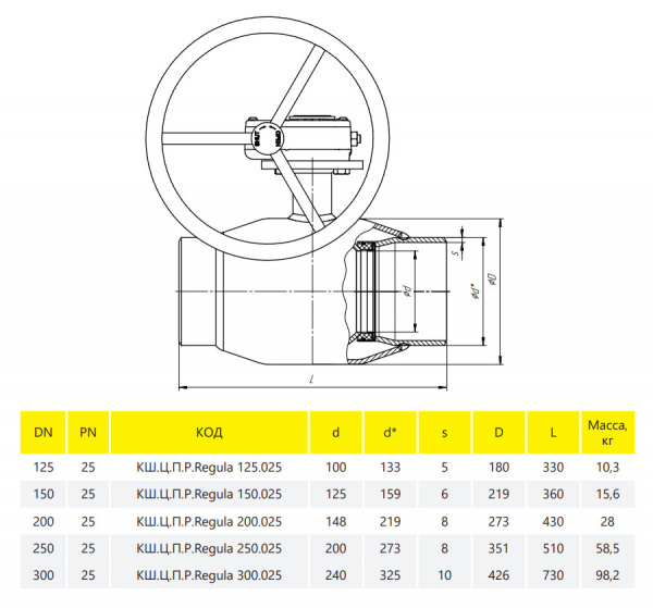 Кран шаровой цельносварной регулирующий LD КШ.Ц.П.Р.Regula 250.025 Ду 250 Ру 25 под приварку с редуктором