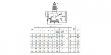 Клапан регулирующий VFS-2R Ду 200 Ру 16 Ридан двухходовой