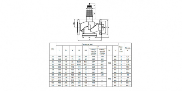 Клапан регулирующий VFS-2R Ду 200 Ру 16 Ридан двухходовой