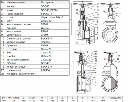 Задвижка ADL ГРАНАР KR14 Ду 250 Ру 16 фланцевая клиновая чугунная под штурвал с обрезиненным клином
