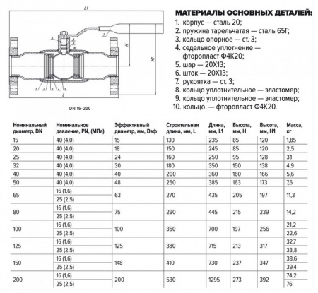 Кран шаровой FORTECA КШС 193.1 11с67п ДУ 80 ф/ф с рукояткой Кран шаровой FORTECA КШС 193.1 11с67п ДУ 80 ф/ф с рукояткой