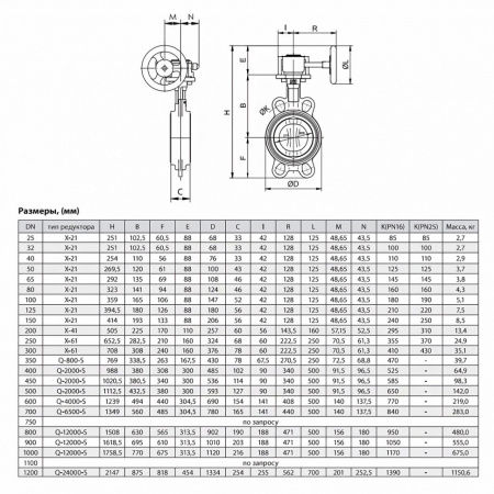 Затвор ADL ГРАНВЭЛ ЗПТС DN 900 PN 10 с редуктором MDV