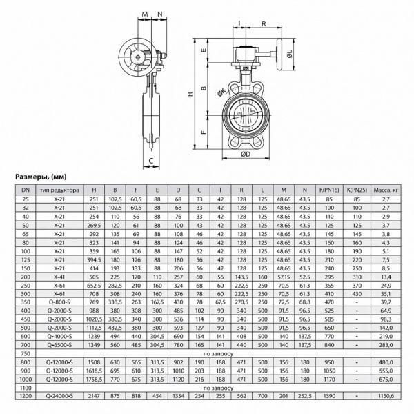 Затвор ADL ГРАНВЭЛ ЗПТС DN 600 PN 10 с редуктором MDV