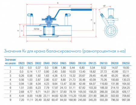 Кран шаровой балансировочный Маршал 11с67п 11ЦрП.00.1 DN 40/32 PN 40 стандартнопроходной под приварку Кран шаровой балансировочный Маршал 11с67п 11ЦрП.00.1 DN 40/32 PN 40 стандартнопроходной под приварку
