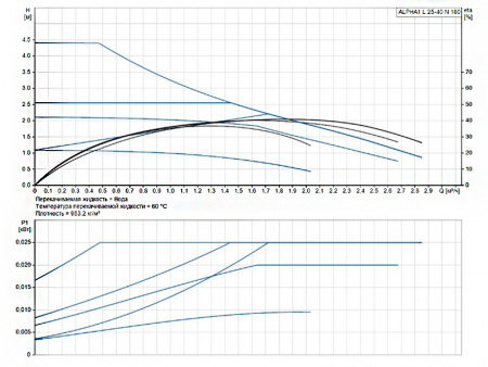 Насос циркуляционный Grundfos Alpha1 L 25-40 N 180