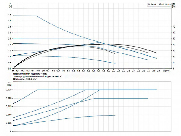 Насос циркуляционный Grundfos Alpha1 L 25-40 N 180