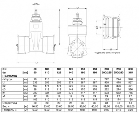 Задвижка VAG BETA 200 BAIO plus DN 125 (144) PN 16 клиновая раструб-раструб для чугунных труб Задвижка VAG BETA 200 BAIO plus DN 125 (144) PN 16 клиновая раструб-раструб для чугунных труб