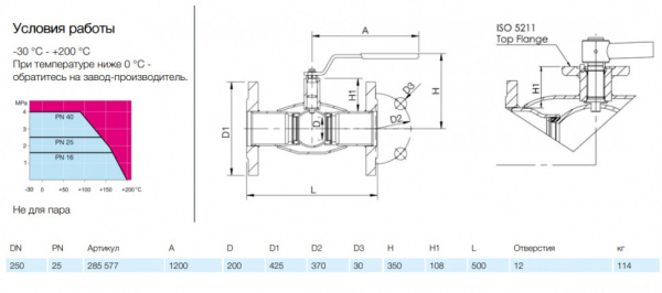 Кран шаровой NAVAL 285577 DN 250 PN 25 стальной стандартнопроходный фланцевый