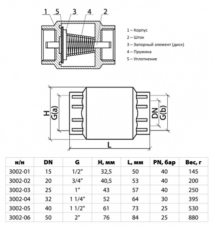 Клапан обратный Aquasfera 3002 DN 20 PN 40 пружинный с латунным штоком