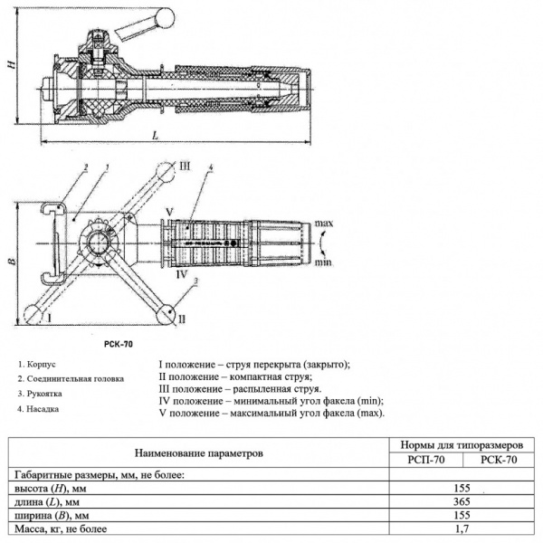 Ствол пожарный Татполимер РСК-70 ручной