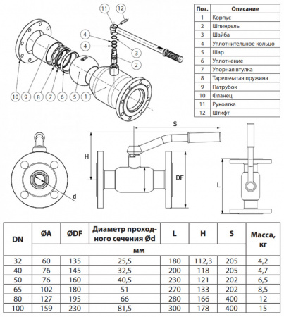 Кран шаровой Ридан RJiP Premium FF DN 40 PN 40 стальной стандартнопроходный фланцевый Кран шаровой Ридан RJiP Premium FF DN 40 PN 40 стальной стандартнопроходный фланцевый